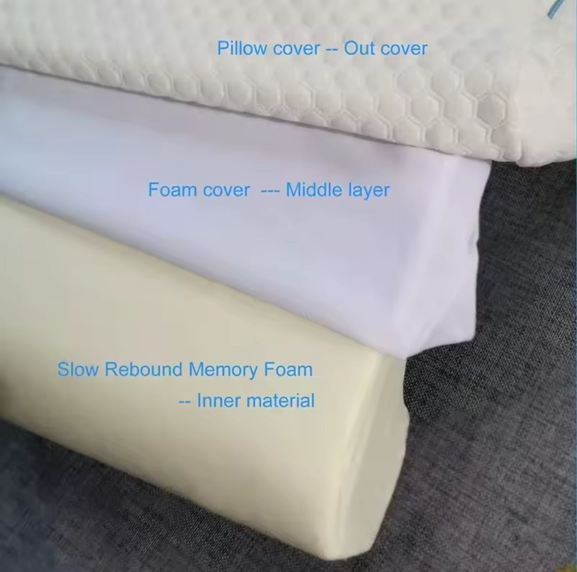 Coussin Orthopédique Confort Plus